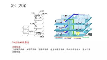 小区智能化弱电工程整体解决方案汇报资料