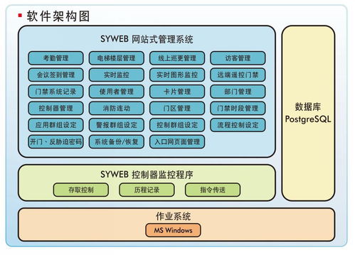 医院常见智能化系统工程核心关注要点与展览展示服务融合之道