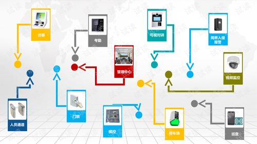 智慧小区智能化系统工程项目综合解决方案